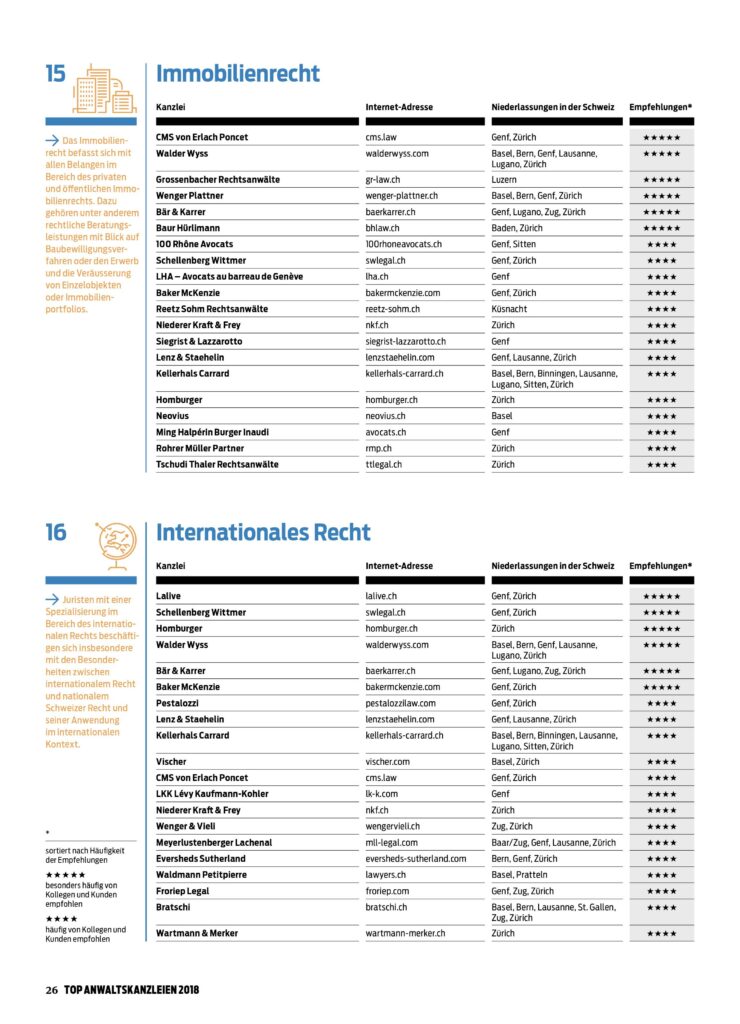 Top Anwaltskanzleien 2018
